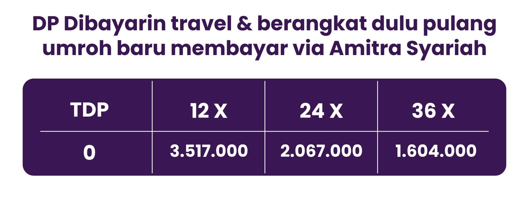 Program Umrah Bahagia Dp 0 Amitra